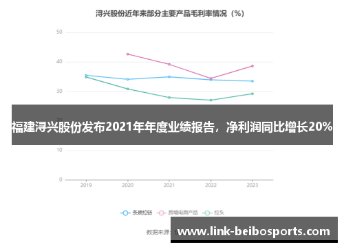 福建浔兴股份发布2021年年度业绩报告，净利润同比增长20%