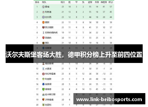 沃尔夫斯堡客场大胜，德甲积分榜上升至前四位置