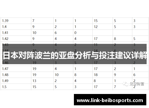 日本对阵波兰的亚盘分析与投注建议详解
