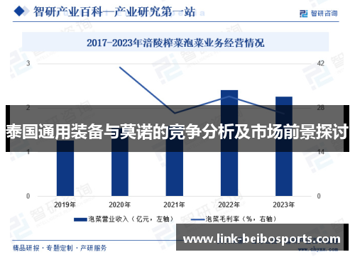 泰国通用装备与莫诺的竞争分析及市场前景探讨